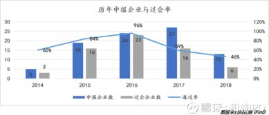 軟件和信息技術服務業IPO全景洞察 市場動態、投資邏輯與管理策略