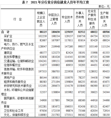 解析2021年城鎮(zhèn)單位就業(yè)人員平均工資平穩(wěn)增長(zhǎng)背后的軟件與信息技術(shù)服務(wù)業(yè)趨勢(shì)
